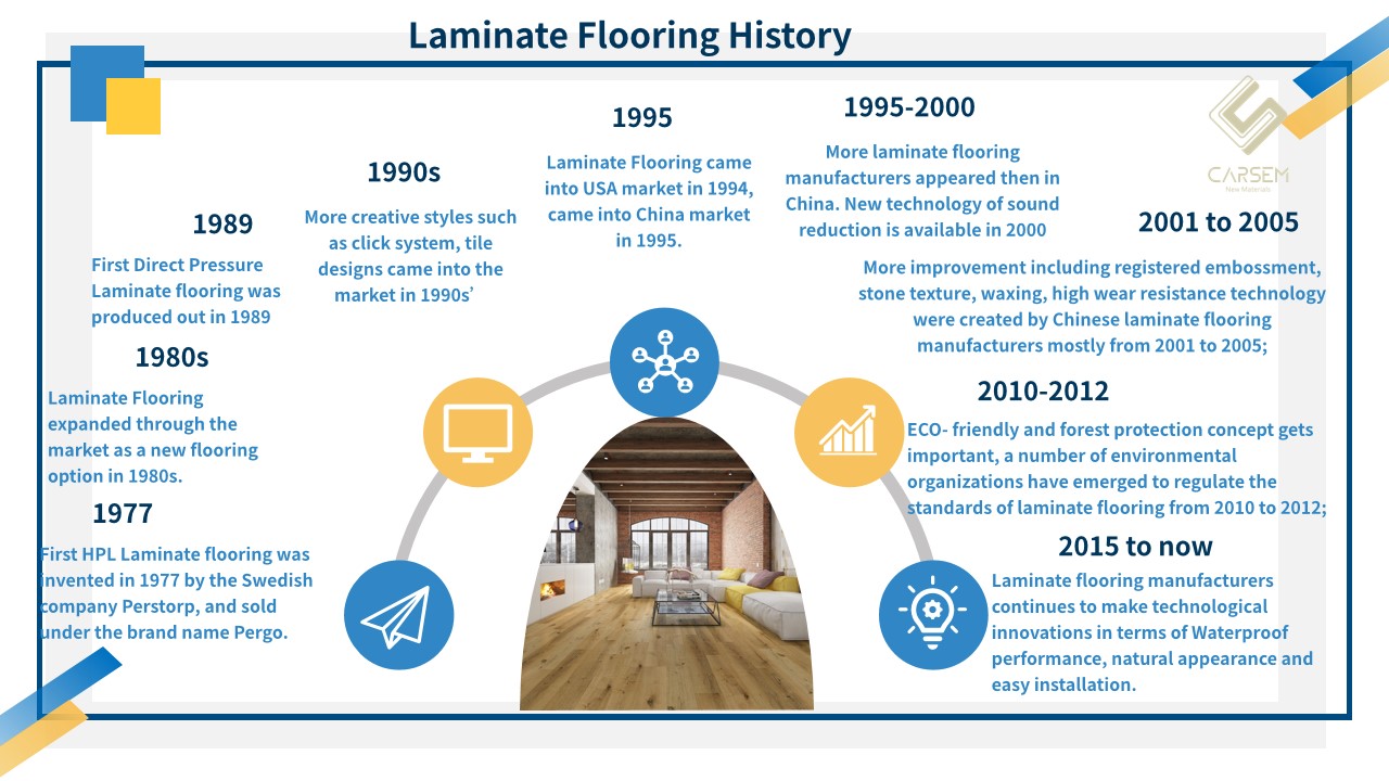 laminate flooring history
