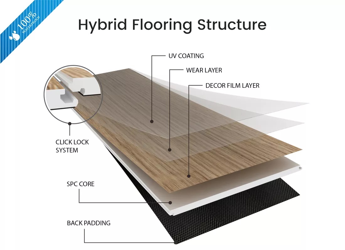 Hybrid-Flooring-Structure