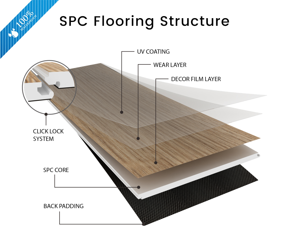 What-is-SPC-Flooring